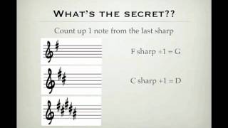 Key Signatures Made Easy [upl. by Prisilla]