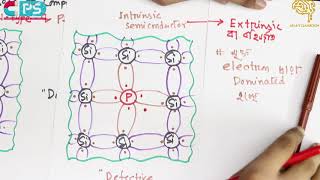 P টাইপ ও N টাইপ সেমিকন্ডাক্টর PType amp NType Semiconductor  সেমিকন্ডাক্টর ও ইলেকট্রনিক্স [upl. by Cleland994]