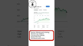 2 best stocks under 500 rupees beststockstobuynowforlongtermunder500 trading financialmarkets [upl. by Blase]