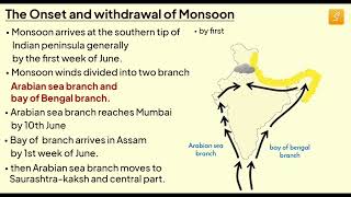 The Onset 😎 and Withdrawal of the Monsoon  Climate class 9 cbse geography  SunlikeStudyShorts [upl. by Hapte843]