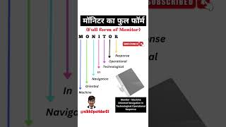 What “MONITOR” Stands For monitor gk [upl. by Howlend]