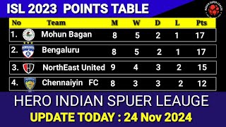 ISL 2024 Points Table Update Today 24th November  202425 Hero Indian Super League Points Table [upl. by Nahtnahoj]