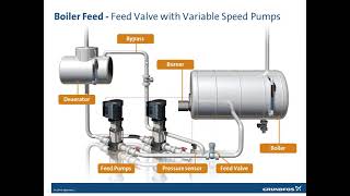 Boilers amp Systems Features amp Applications [upl. by Asial]