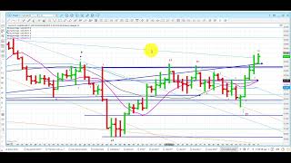 Elliott Wave Analysis of Gold amp Silver as of 17th November 2023 [upl. by Sardella]