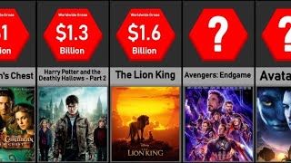 Top Grossing Movies of All Time [upl. by Iraj183]