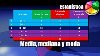 Media Mediana y Moda para Datos Agrupados en Intervalos [upl. by Adnoved708]