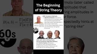 The Beginning of String Theory [upl. by Eciruam]