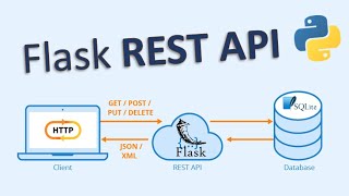 Flask REST API  Build a Flask REST API with Python from scratch [upl. by Adnomal57]