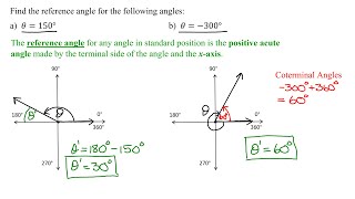 Find Reference Angles for Two Angles in Degrees One Positive amp One Negative Angle [upl. by Spanjian]