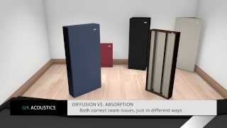 GIK Acoustics The Basics Bass traps Diffusion Panels [upl. by Beghtol]