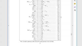 Predicting Redox reactions [upl. by Eniamaj]