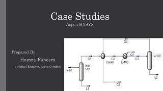 Type of Case Studies in Aspen HYSYS [upl. by Bryna596]