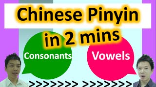 Unit 23Review Chinese Pinyin symbols in 2 minutes [upl. by Lael]