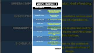 PARTS OF PRESCRIPTION  MHSRB PHARMACIST GRADE  II PREPARATION [upl. by Bab]