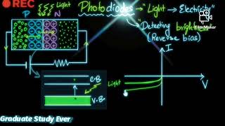 Photodiodes How its work amp how its use in physics  by GraduateStudyEver photodiodes [upl. by Nimajneb]