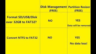 Convert USBDisk NTFS to FAT32 without FormattingLosing Data [upl. by Greg]