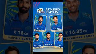 IPL all team players retention list 🤯😱ipl2025 iplretentions ytshort short iplshorts [upl. by Magena37]