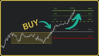 The Most PROFITABLE Consolidation Trading Strategy [upl. by Douglass]