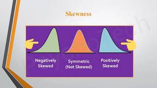 Normal Distribution Curve Skewness and Kurtosis  Leptokurtic Mesokurtic Platykurtic  Statistics [upl. by Enahs866]