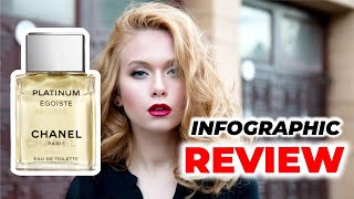 Platinum Egoiste Fragrance Review  Mens Cologne [upl. by Dymoke]