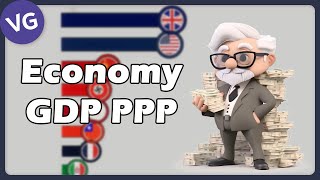 The Largest Economies in the World by GDP PPP 1900  2023 [upl. by Boone49]