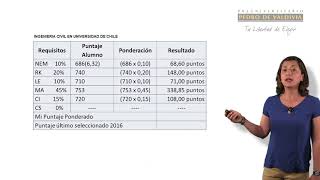 ¿Cómo calcular tu puntaje ponderado  María Eugenia Sandoval [upl. by Proctor]