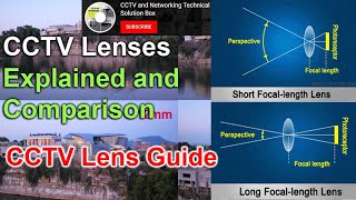 CCTV Cameras Lens Type  CCTV Lens Guide  CCTV Lenses Explained and Comparison How to Select Lens [upl. by Rasia]