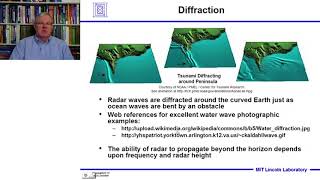 Introduction to Radar Systems – Lecture 3 – Propagation Effects Part 2 [upl. by Aliek]