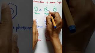 Nomenclature of Aromatic compounds  organic chemistry  shorts [upl. by Airotciv]