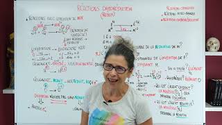 REACTIONS CHIMIQUES Réaction doxydoréduction [upl. by Perceval165]