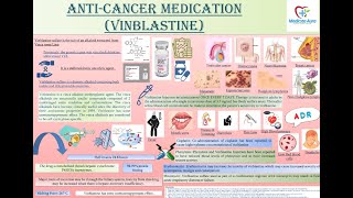 VINBLASTINE amp VINCRISTINE ANTICANCER DRUGS  MECHANISM OF ACTION  USAGE AND INDICATION  ADR [upl. by Geis]