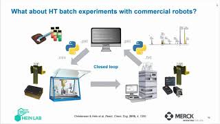 Data Science Driven Autonomous Reaction Optimization by UBC Merck Co  Inc and Chemspeed [upl. by Nuhsyar447]