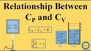 Relationship Between CP and CV  CP – CV  R  CPCV  γ [upl. by Atteloiv]