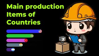 Top 100 Countries by Key Production Items [upl. by Sina847]