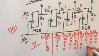 SIPO SHIFT REGISTER  very very easy [upl. by Conlon783]