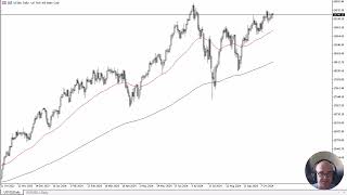 NASDAQ 100 Forecast October 23 2024 [upl. by Brittaney]