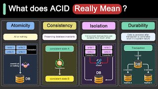 ACID Properties in Databases With Examples [upl. by Gillan472]