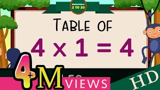 4x14 Multiplication Table of Four 4 Tables Song Multiplication Time of tables  MathsTables [upl. by Ailicec]