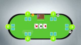 🎒 📈 How to Play Poker  Texas Holdem Rules Made Easy [upl. by Eppesuig966]