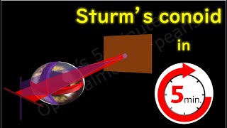 Sturms conoid [upl. by Blondell917]