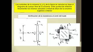 nudos de pórticos de hormigón Armado [upl. by Burne74]