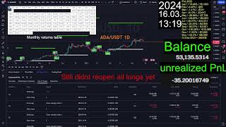 247 Crypto Trading Every Signal Traded Live Watch amp See Proven Returns History [upl. by Rednazxela]