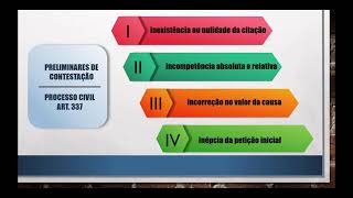 Preliminares de Contestação  Processo Civil OAB 2° Fase [upl. by Lagasse839]