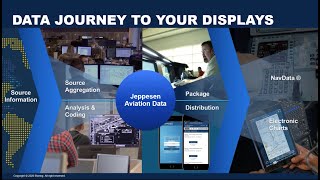 Pilot In Command  Jeppesen NavData [upl. by Madelon]