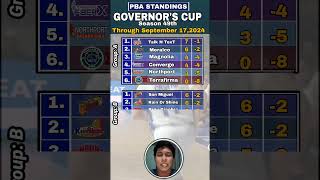 PBA Standings today as of September 17 2024  PBA Game results  PBA Governors Cup Season 49th [upl. by Ennazor483]