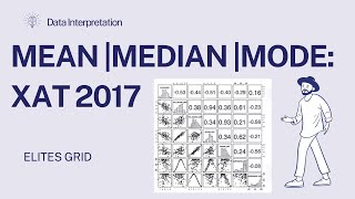 Mean Median Mode  XAT 2017 DI problem  Elites Grid [upl. by Mandal]