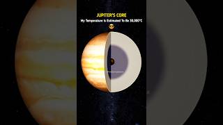 Jupiters Core VS Suns Corona VS Suns Core shorts findcosmosscience [upl. by Litta]