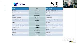 vantagens sigfox 2mp4 [upl. by Thibault]