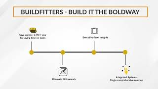 BUILDFitters  A Construction Management Software Overview [upl. by Warton]