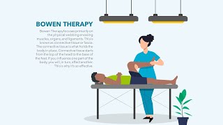 Bowen Therapy Animated PowerPoint Slides [upl. by Eninahs]